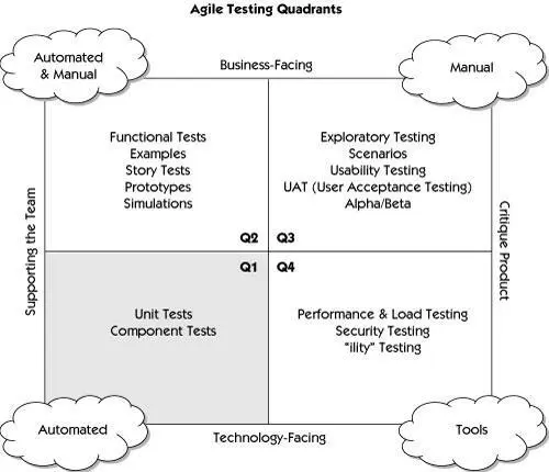 Teams need the right tools and processes to create and execute - фото 143