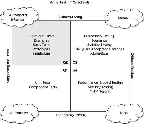 Businessfacing tests are also called customerfacing story customer - фото 162