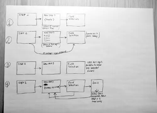 The 1 thin slice is to insert a new empty page based on a property While - фото 184