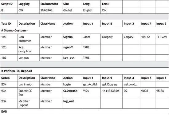 Combining datadriven and keyworddriven testing techniques can be very - фото 214