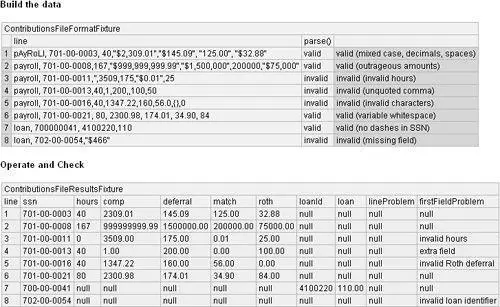We didnt keep all of these tests in the regression suite because they were - фото 238