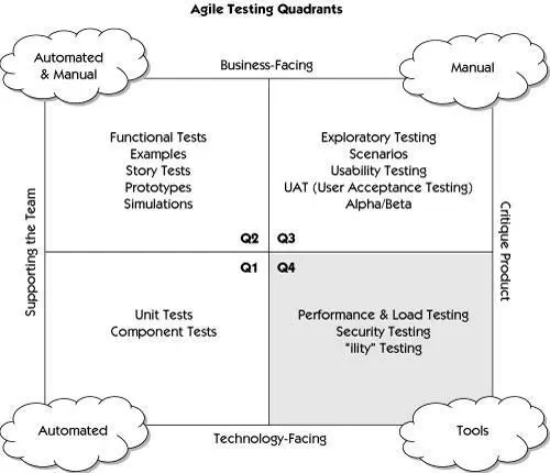 Nonfunctional requirements include configuration issues security performance - фото 252