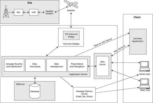 The software application was a huge legacy system that had few unit tests The - фото 263