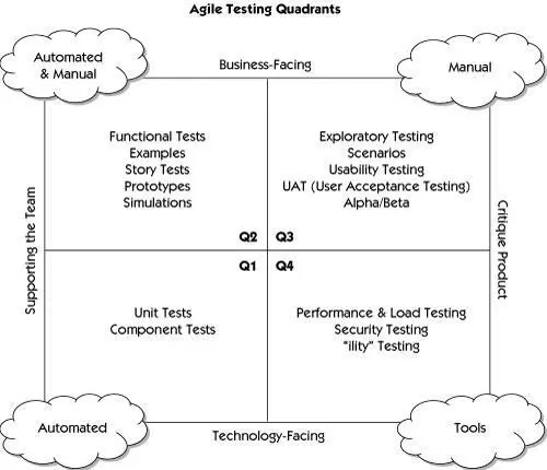You can see that weve labeled both quadrants that support the team Q1 and Q2 - фото 306