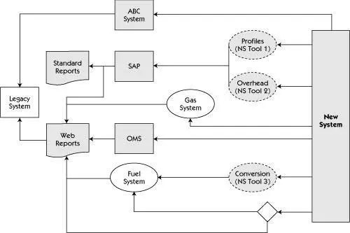 Testers who have worked with some of the other systems or understand what - фото 344