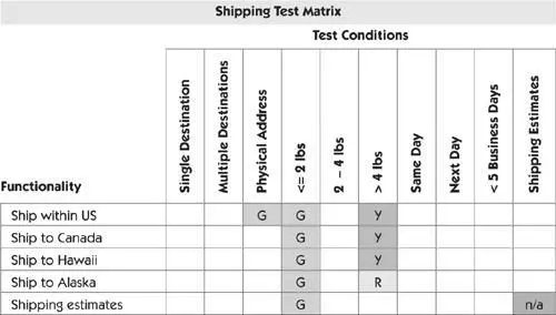 Janets Story I had an unexpected side effect from using a test matrix in one - фото 346