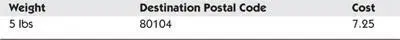 Patty hasnt finished the code that would make this test pass yet so Tammy - фото 404