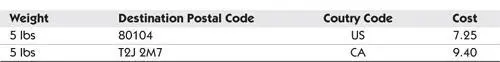This simple example illustrates the iterative backandforth between coding and - фото 405