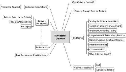 In this chapter we share what you as a tester can do to help your team and - фото 459