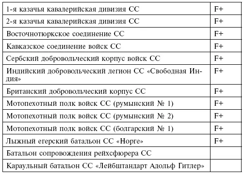 III Штабы армий и корпусов 570 Приложение III Организационная структура - фото 9