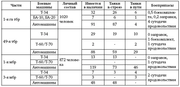 15 февраля 1943 г с 900 до 1500 командир 3го мк проводил совещание с - фото 26