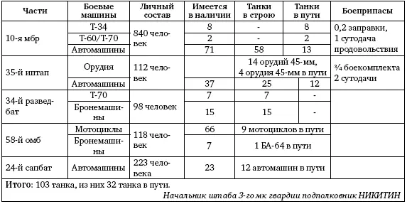 15 февраля 1943 г с 900 до 1500 командир 3го мк проводил совещание с - фото 27