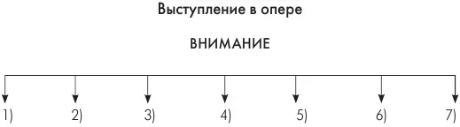1 на вокальный аппарат и связь слово музыка 2 на актерский аспект - фото 2