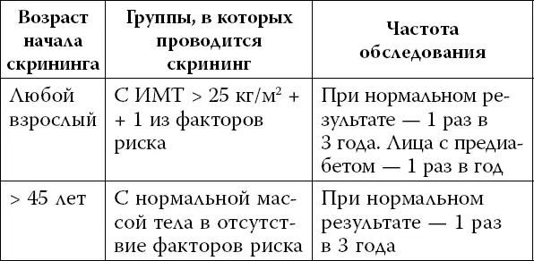 Тест Американской диабетологической ассоциации для выявления степени риска - фото 57