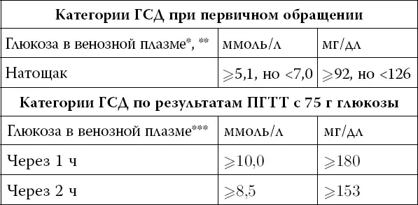 Исследуется только уровень глюкозы в венозной плазме Использование проб - фото 61