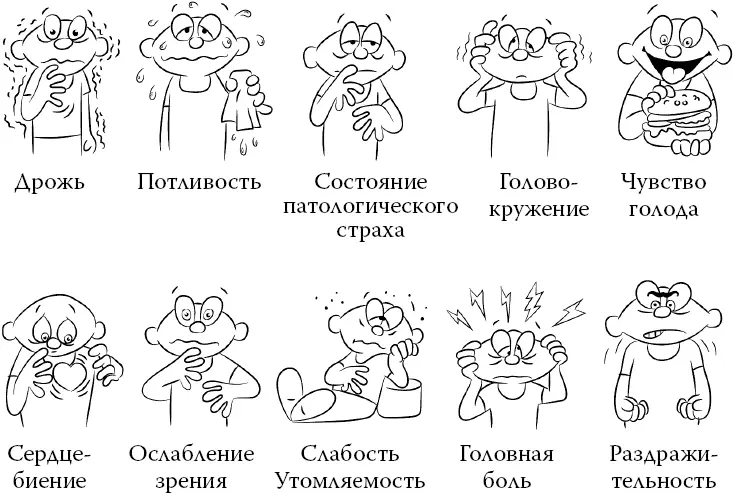 Рис 1 Симптомы гипогликемии Необходимо немедленно принять любые простые - фото 33