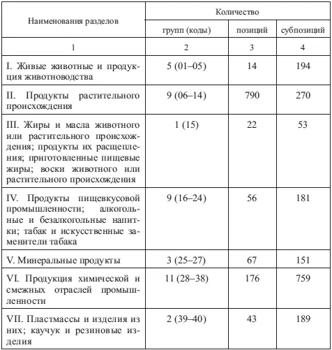 Продолжение табл 11 Окончание табл 11 На основе 3го издания СМТК - фото 24