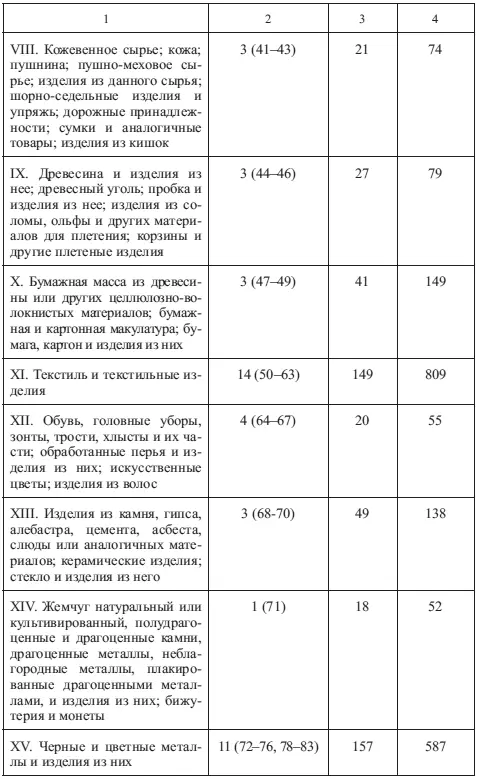 Окончание табл 11 На основе 3го издания СМТК можно определить сопоставимые - фото 25