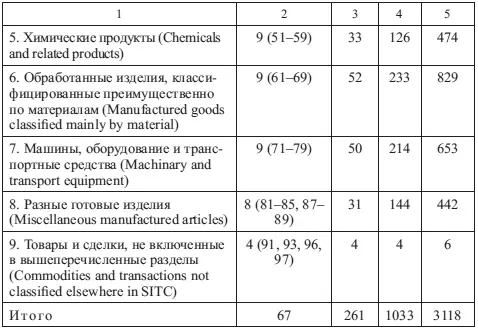 Таблица 13 Классификационная схема КУЭГ Окончание табл 13 Готовые - фото 28