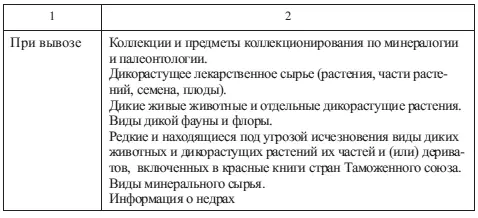 Исключительное право на экспорт и или импорт отдельных видов товаров - фото 84
