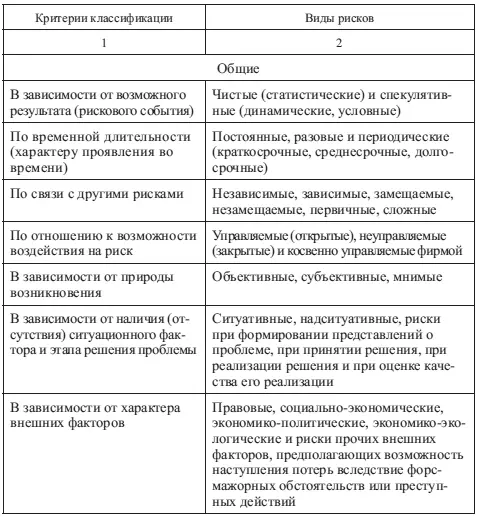 Продолжение табл 53 Продолжение табл 53 Окончание табл 53 - фото 85