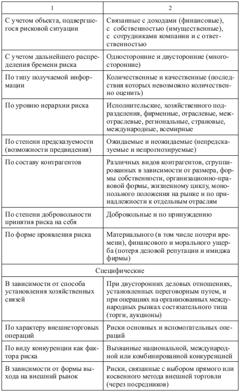 Продолжение табл 53 Окончание табл 53 П р и м е ч а н и я 1 Чистые - фото 86
