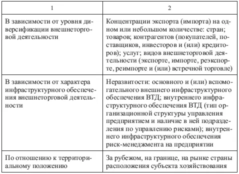 П р и м е ч а н и я 1 Чистые риски означают возможность получения нулевого - фото 88
