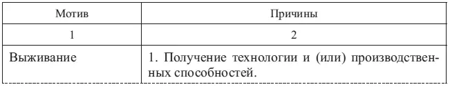Окончание табл 181 Наиболее распространенными являются две формы - фото 38