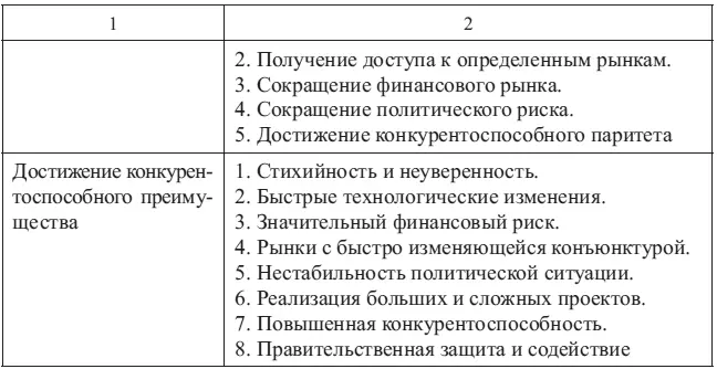 Наиболее распространенными являются две формы стратегических альянсов 1 - фото 39