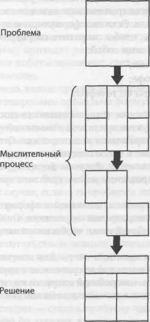 Перестановка элементов Рис 11 Три стиля мышления - фото 2