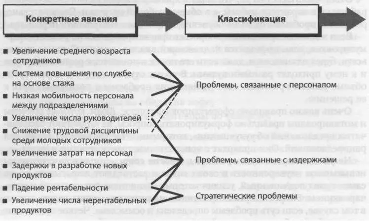 Рис 12 Сужение проблемы Ни одно решение каким бы идеальным оно ни было - фото 5