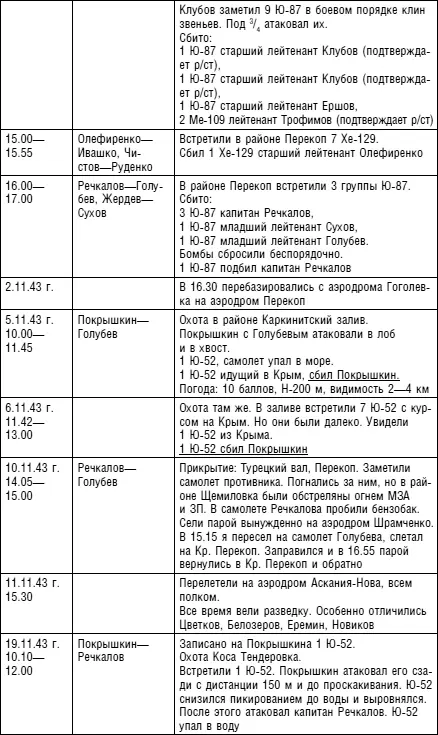 Личный дневник ГА Речкалова 19511964 гг План на 1 - фото 37