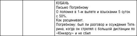 Личный дневник ГА Речкалова 19511964 гг План на 1 января 1952 г - фото 40