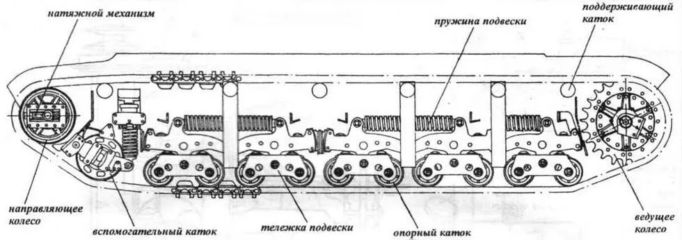 Ходовая часть танка Экипажи 4го Королевского танкового полка приводят в - фото 22