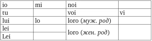 Косвенные местоимения Вп Отметьте в тексте маркерами разных цветов - фото 4