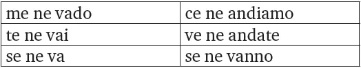 Passato Prossimo 2 Проспрягайте в настоящем и прошедшем времени Presente - фото 9