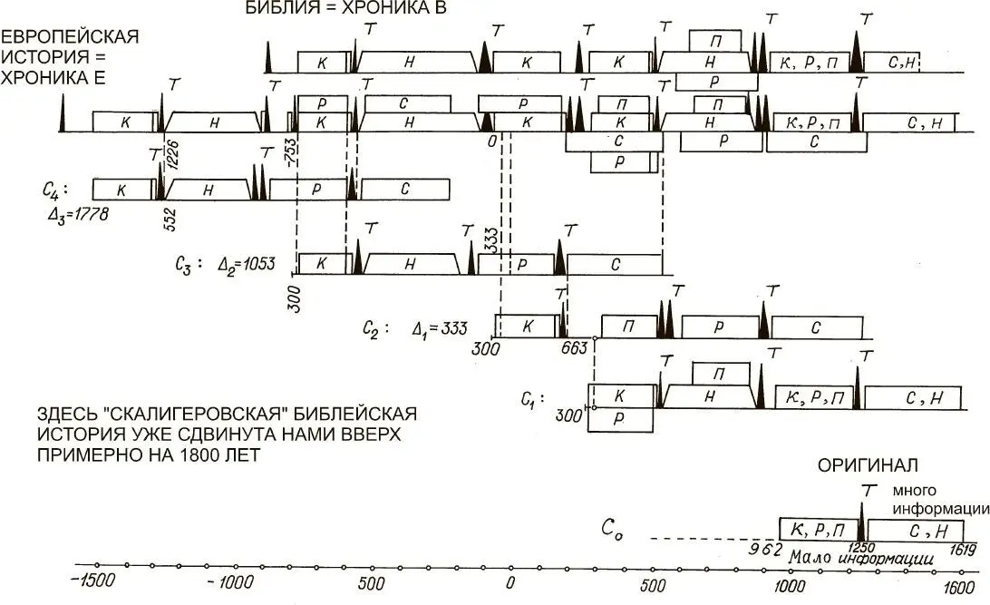 Рис 1 Глобальная хронологическая карта АТ Фоменко Представление - фото 1