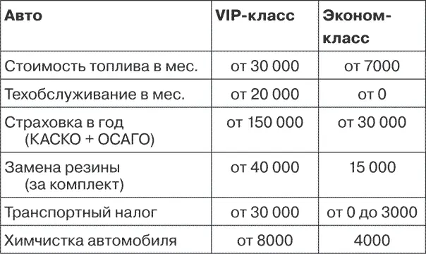 Учитывайте что мы взяли в работу год эксплуатации автомобиля и это конечно - фото 1