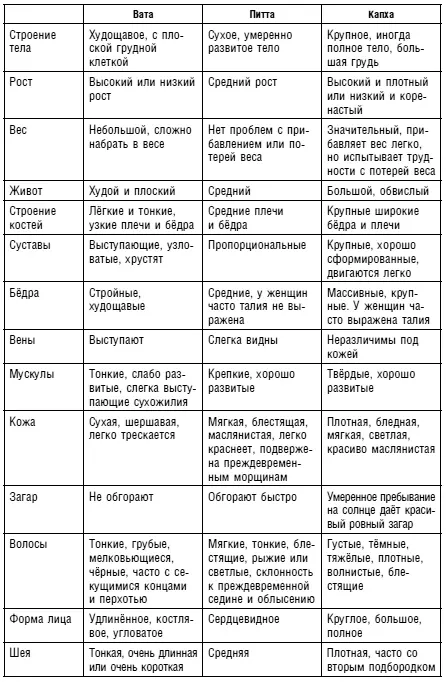 Конечный подсчет очков Вата Питта Капха Д - фото 15