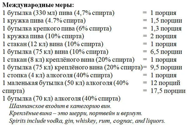 Измерения тяги к спиртному Тяга к спиртному чрезмерное употребление спиртного - фото 11