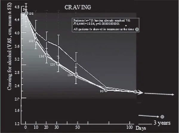 Рис 8 Взято из Sinclair J D 2001 Evidence about the Use of Naltrexone - фото 14