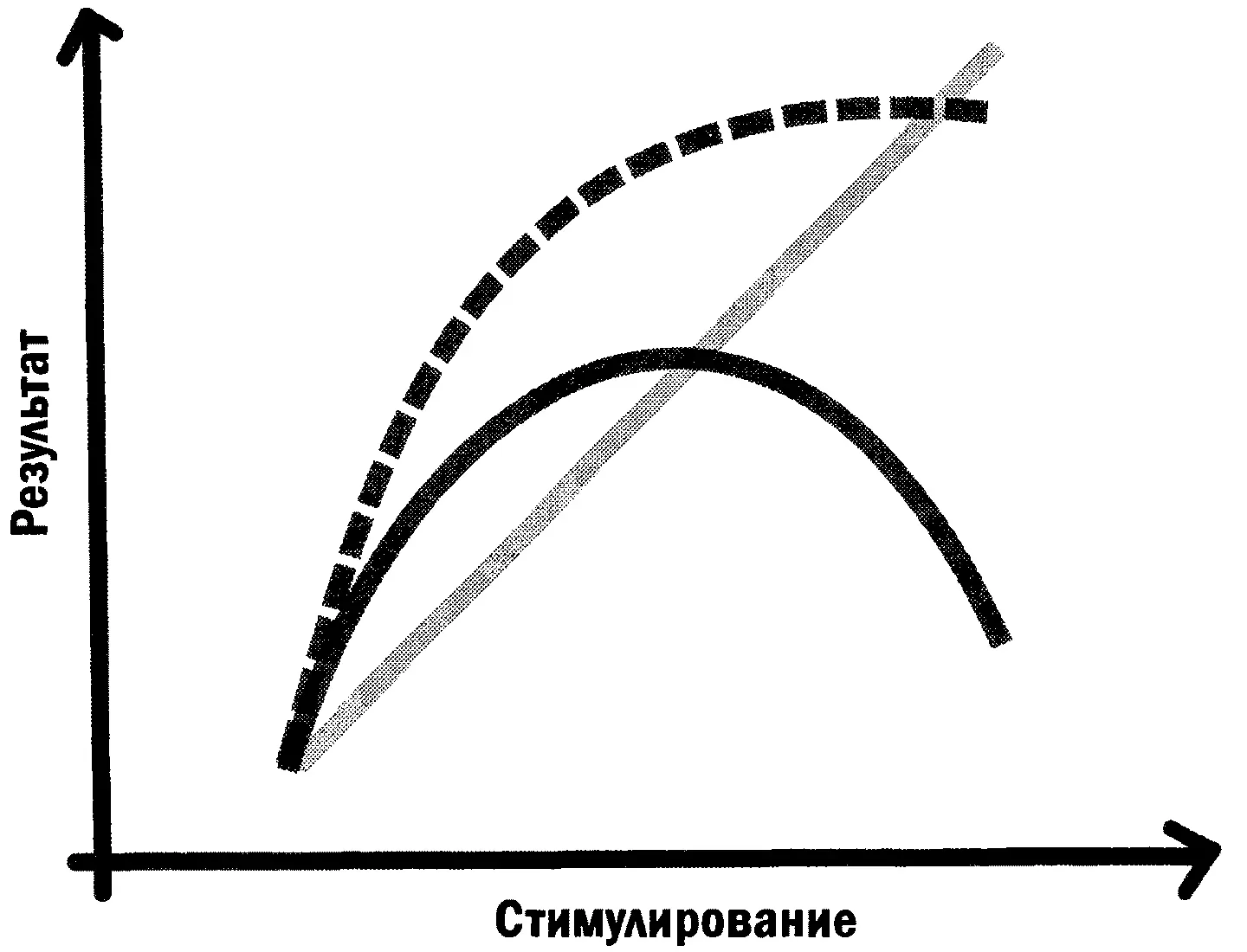 Эксперимент Йеркса и Додсона заставил нас задуматься над истинной природой - фото 2