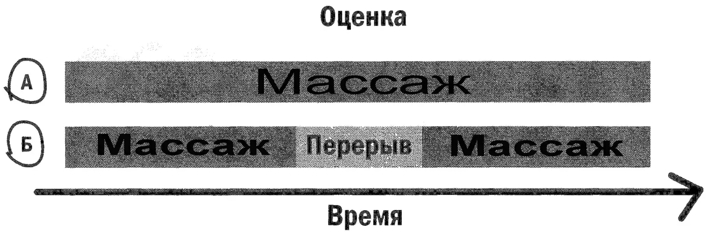 Очевидно что эти результаты полностью противоречат нашим интуитивным догадкам - фото 11
