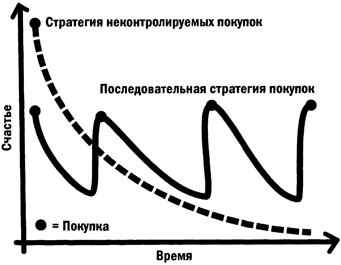 Другой способ использования адаптации в наших интересах состоит в создании - фото 12
