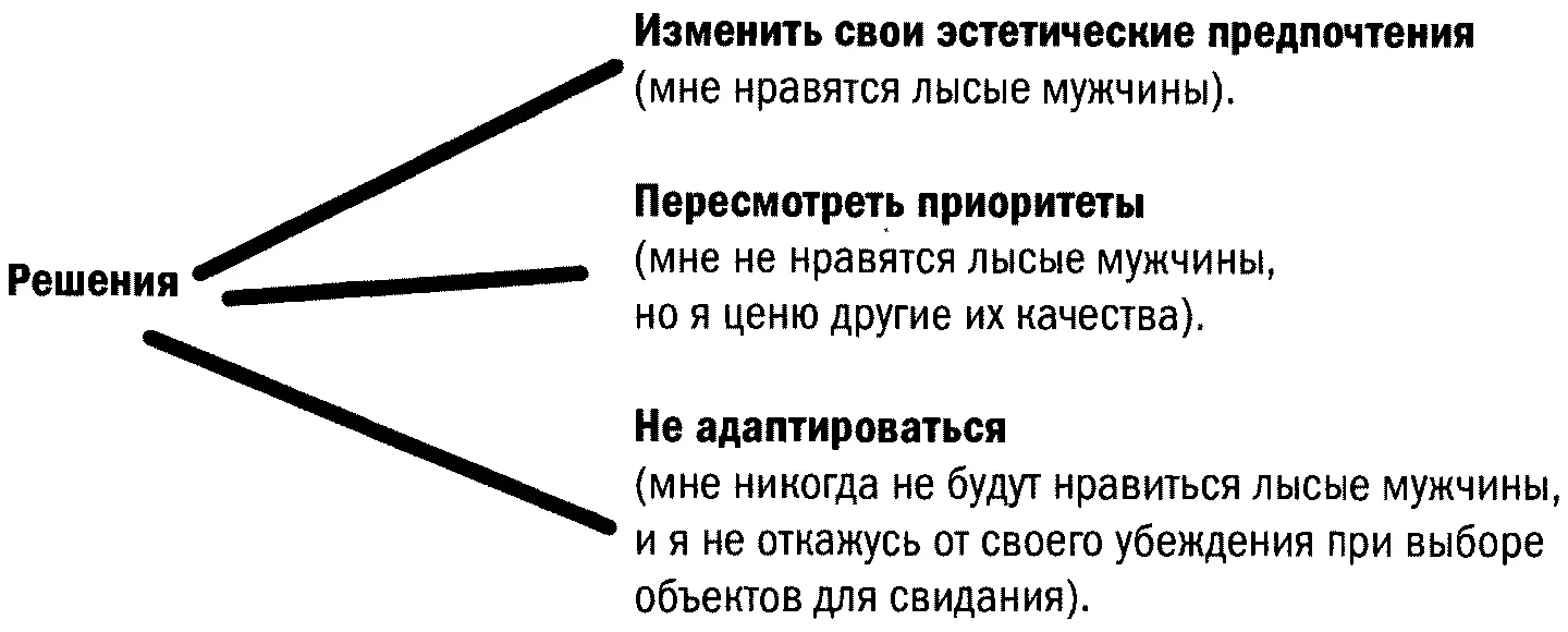 Трезвая оценка Чтобы больше узнать о том как люди приспосабливаются к своей - фото 13