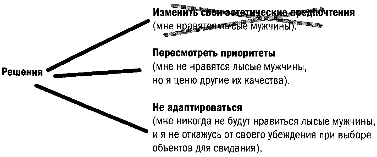 Далее мы решили протестировать возможность того что эстетически неоднозначные - фото 14