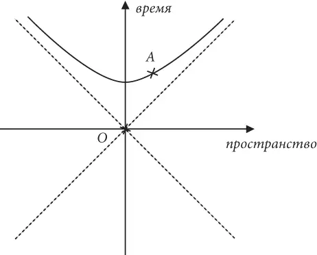 Рис 6 Это один из важнейших моментов в книге поэтому его стоит повторить - фото 7