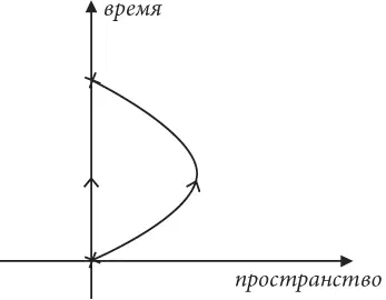 Рис 8 Так же как и в пространстве расстояния в пространствевремени могут - фото 9