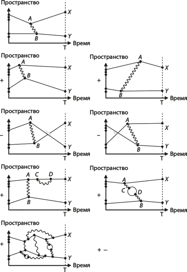 Рис 101 Некоторые способы распада пары электронов Электроны начинают - фото 64