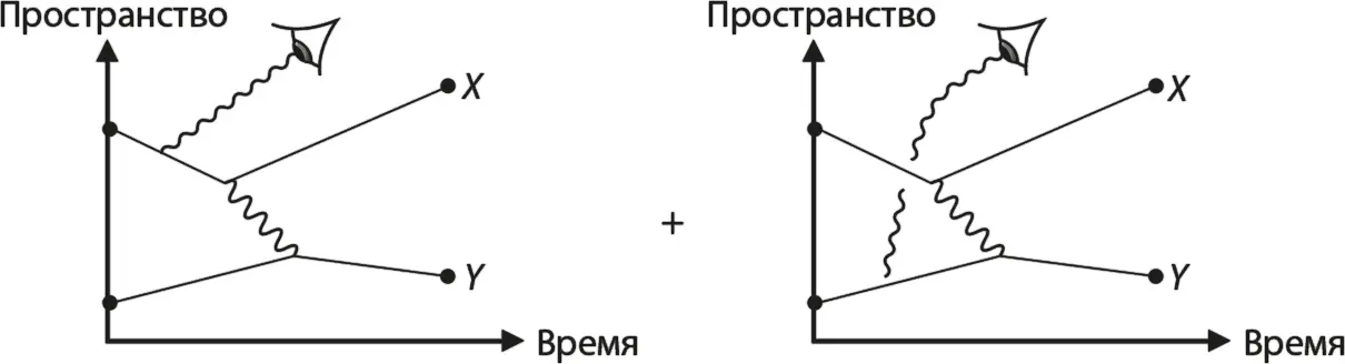 Рис 102 Человеческий глаз смотрит на происходящее Что случится если мы - фото 65